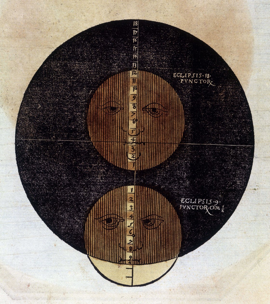 Månens formørkelse - i "Astronomicon Caesarum" ", behandlet fra det 16. århundrede. af Unknown artist