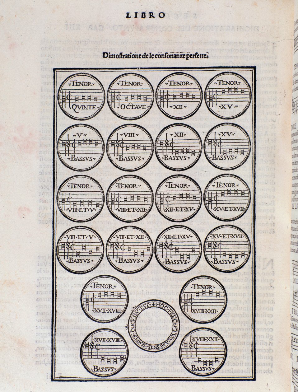 Den perfekte konsonanstabel. Side fra Toscanello i musik af Pietro Aron af Unknown artist