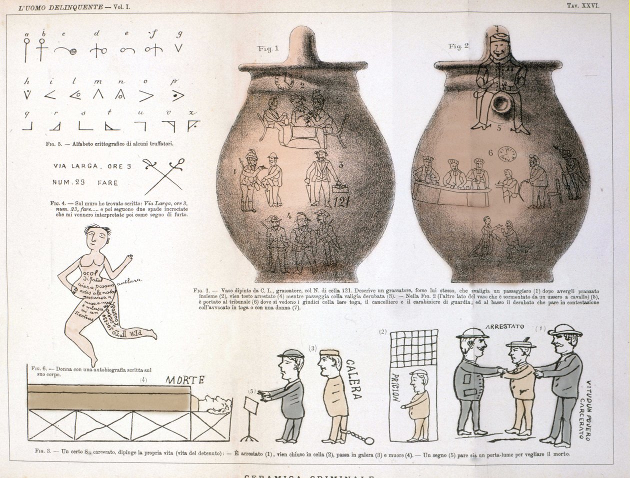 Forskellige illustrationer og inskriptioner efterladt af kriminelle på keramiske vaser: undersøgelse af Cesare Lombroso (1835-1909), italiensk kriminolog i "Den kriminelle mand" (L