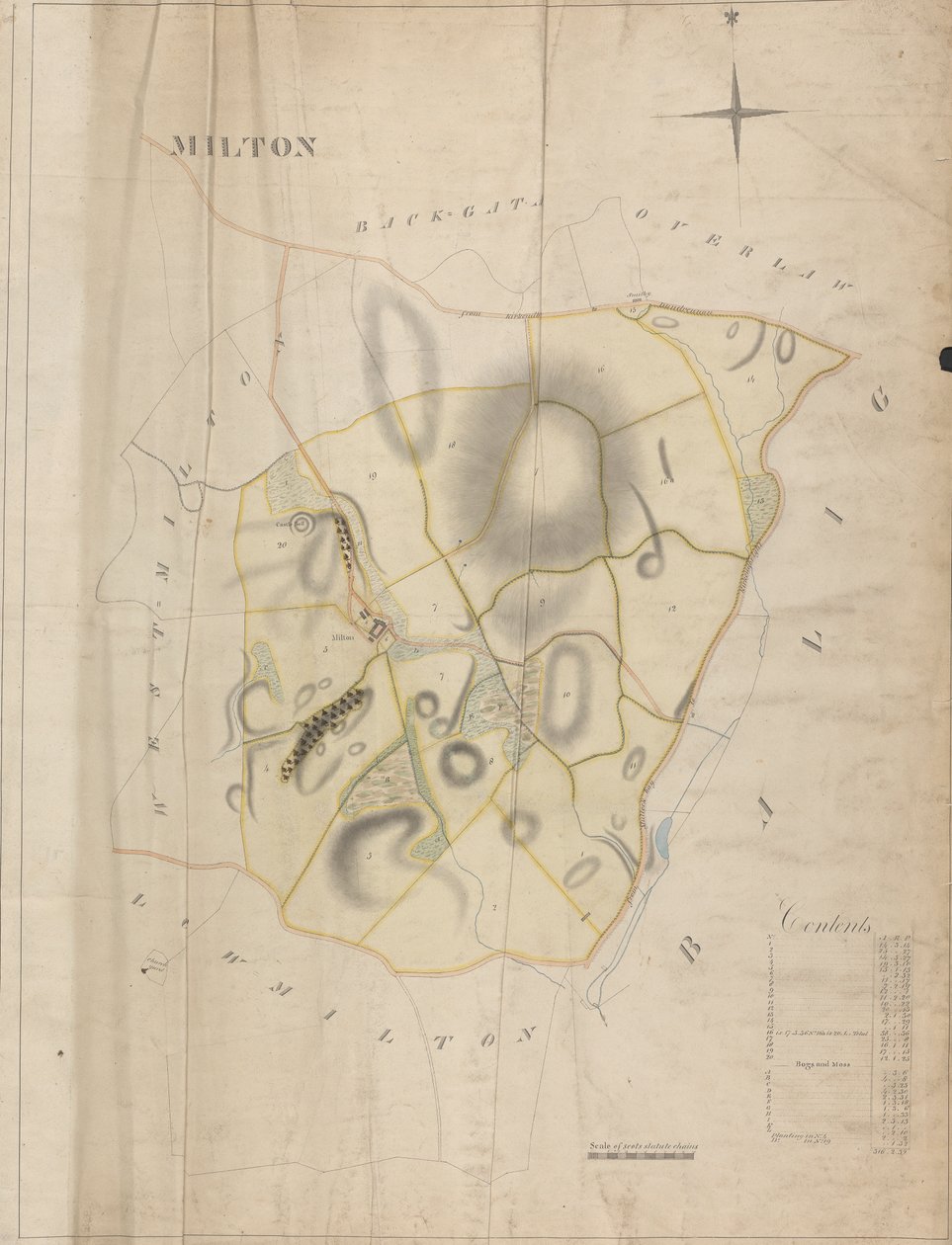En samling af undersøgelser af skotske godser af jarlen af Selkirk: Milton af Unknown artist