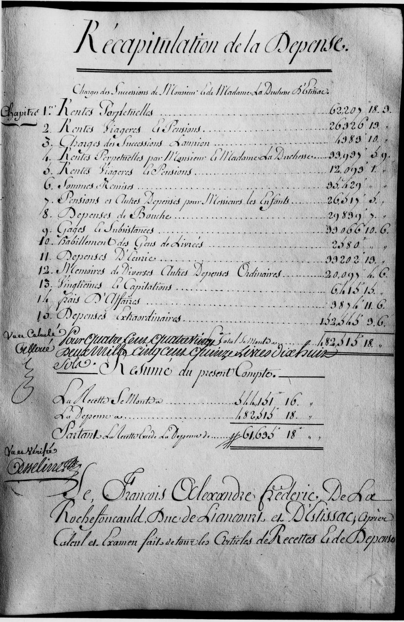 Regnskabsbog for året 1789 af ejendom tilhørende hertugen af Rochefoucauld Liancourt. af Unknown artist