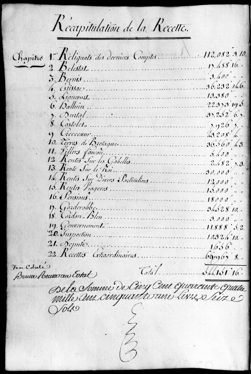 Regnskabsbog for året 1789 af hertugen af Rochefoucauld Liancourts ejendom. af Unknown artist