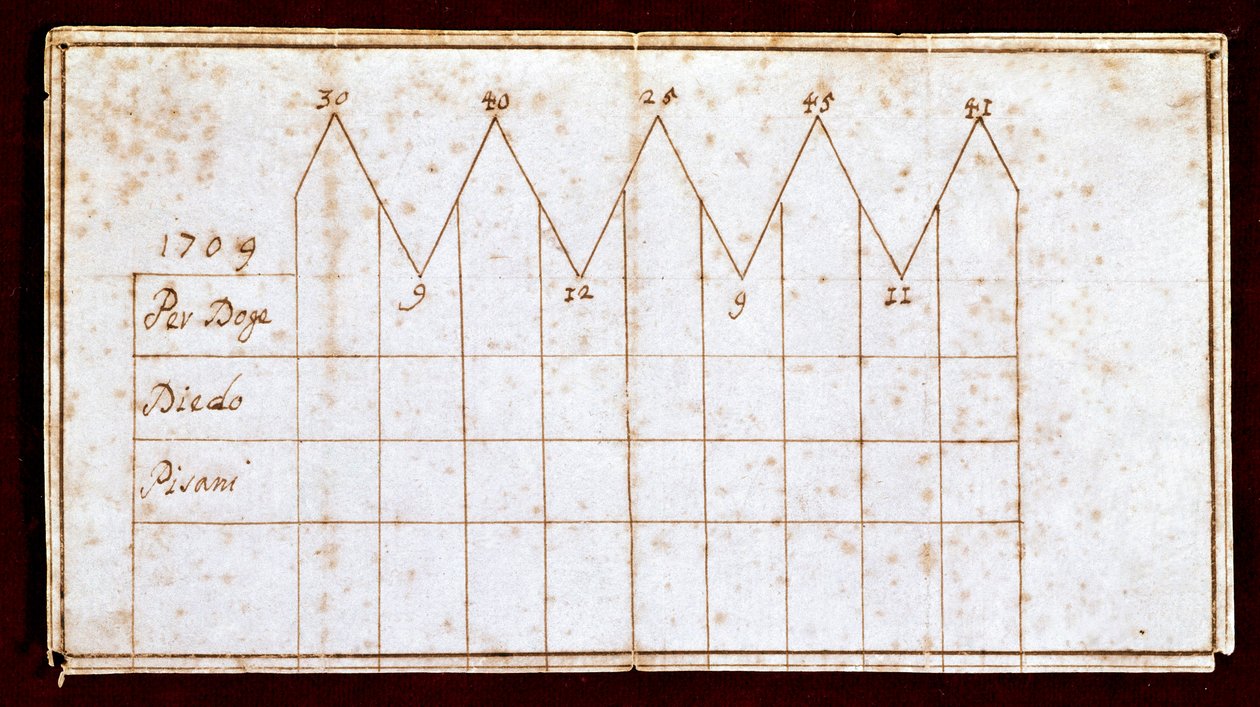 Stemmeseddel brugt under valget af Doge i 1709: den valgte Doge Giovanni II Corner (eller Cornaro) (1709-1722). Venedig, Correr Museum af Unknown artist