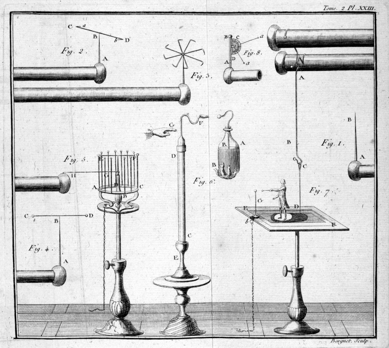 Bottle of Leiden - i "" Beskrivelse og unsage af et eksperimentelt fysikkabinet"" af M. Sigaud de la Fond af Unknown artist