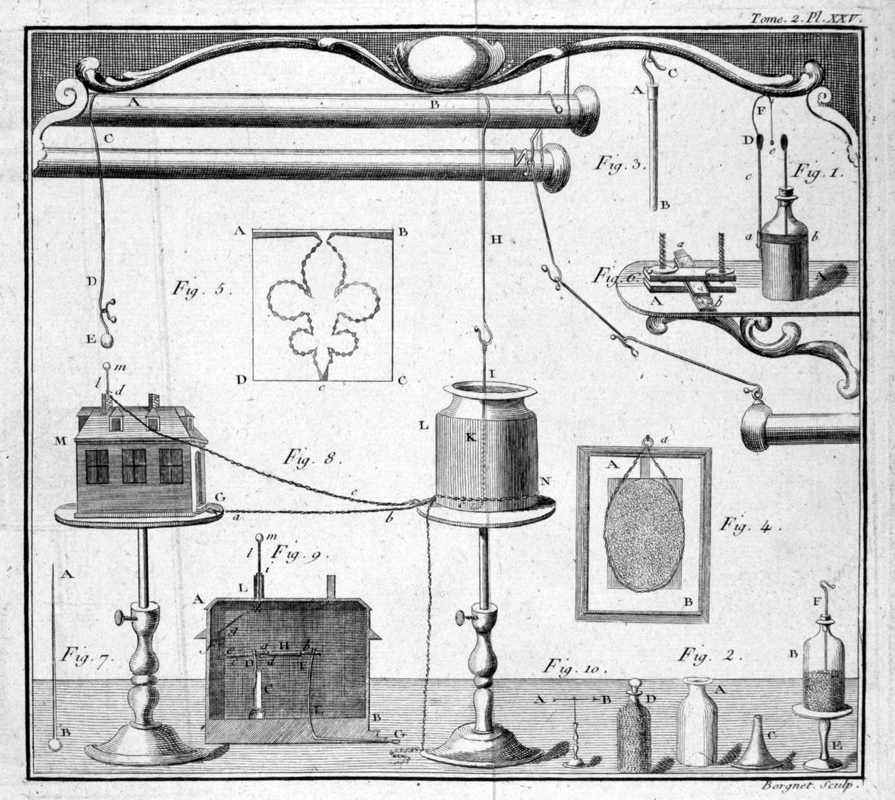 Bottle of Leiden - i "" Beskrivelse og unsage af et eksperimentelt fysikkabinet"" af M. Sigaud de la Fond af Unknown artist