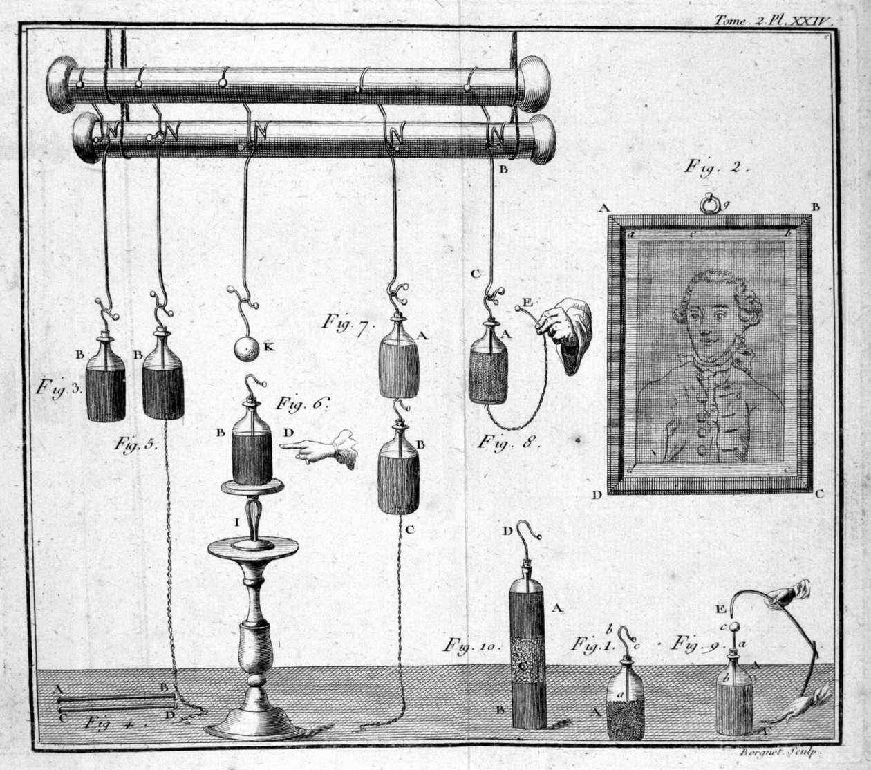 Bottle of Leiden - i "" Description et usage d