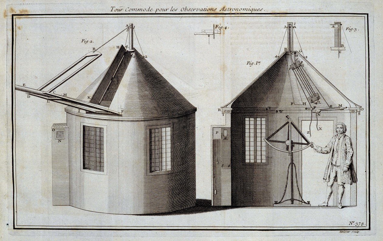 Praktisk tur til astronomiske observationer - i "" Encyclopedie"" af Diderot og d