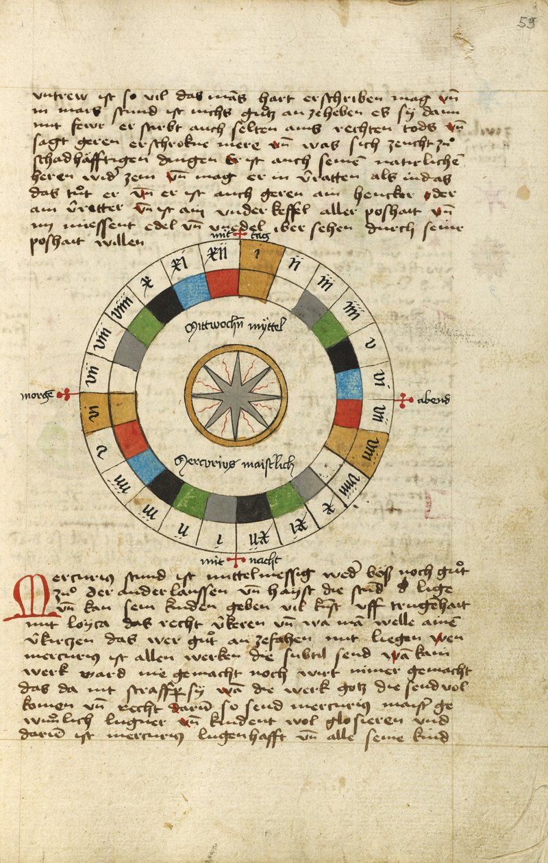 Diagram for onsdag af Unknown artist