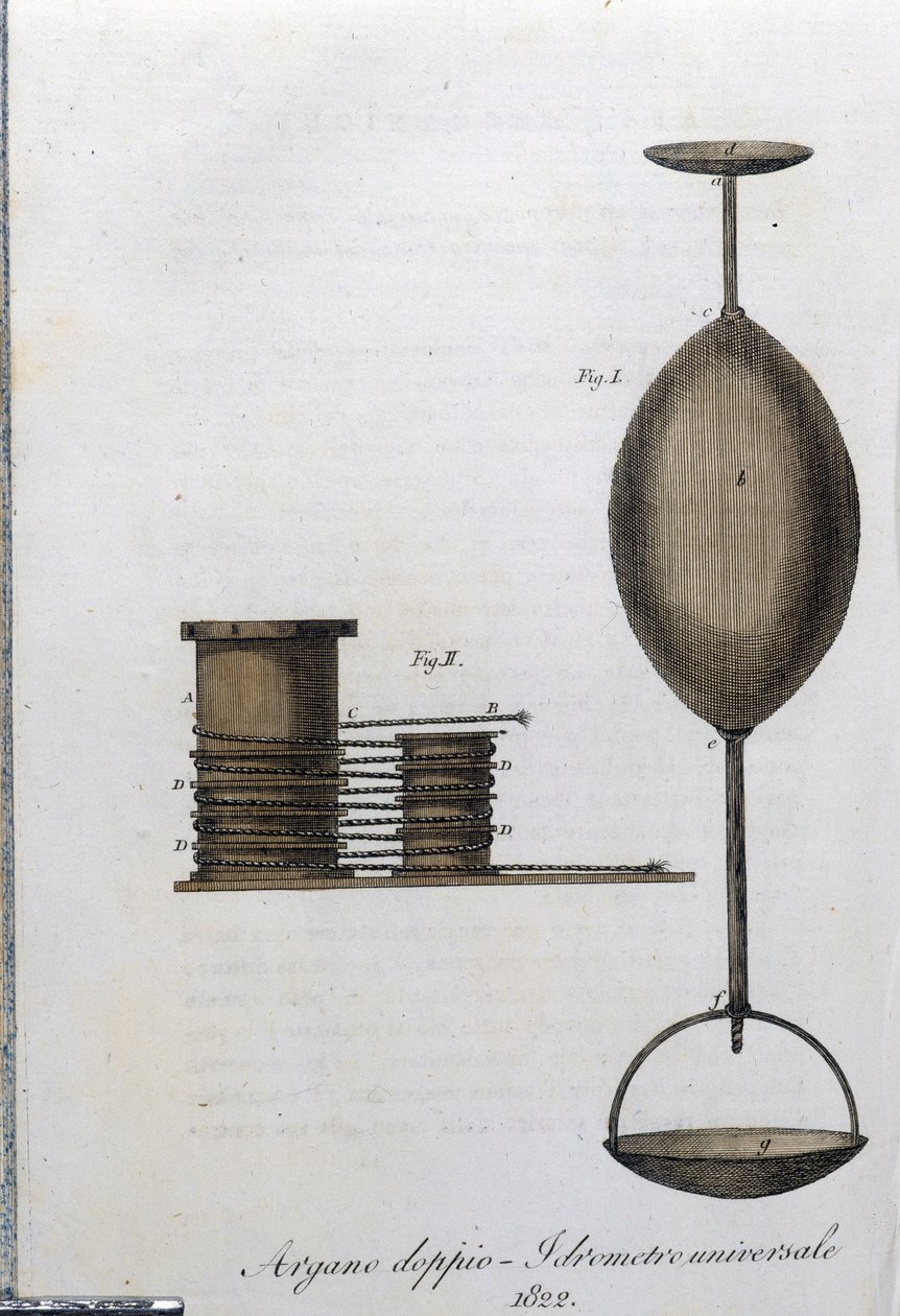 Dobbelt spil og universal hydrometer. Plade taget fra "" Journal of agriculture, arts and techniques "" (Revue d