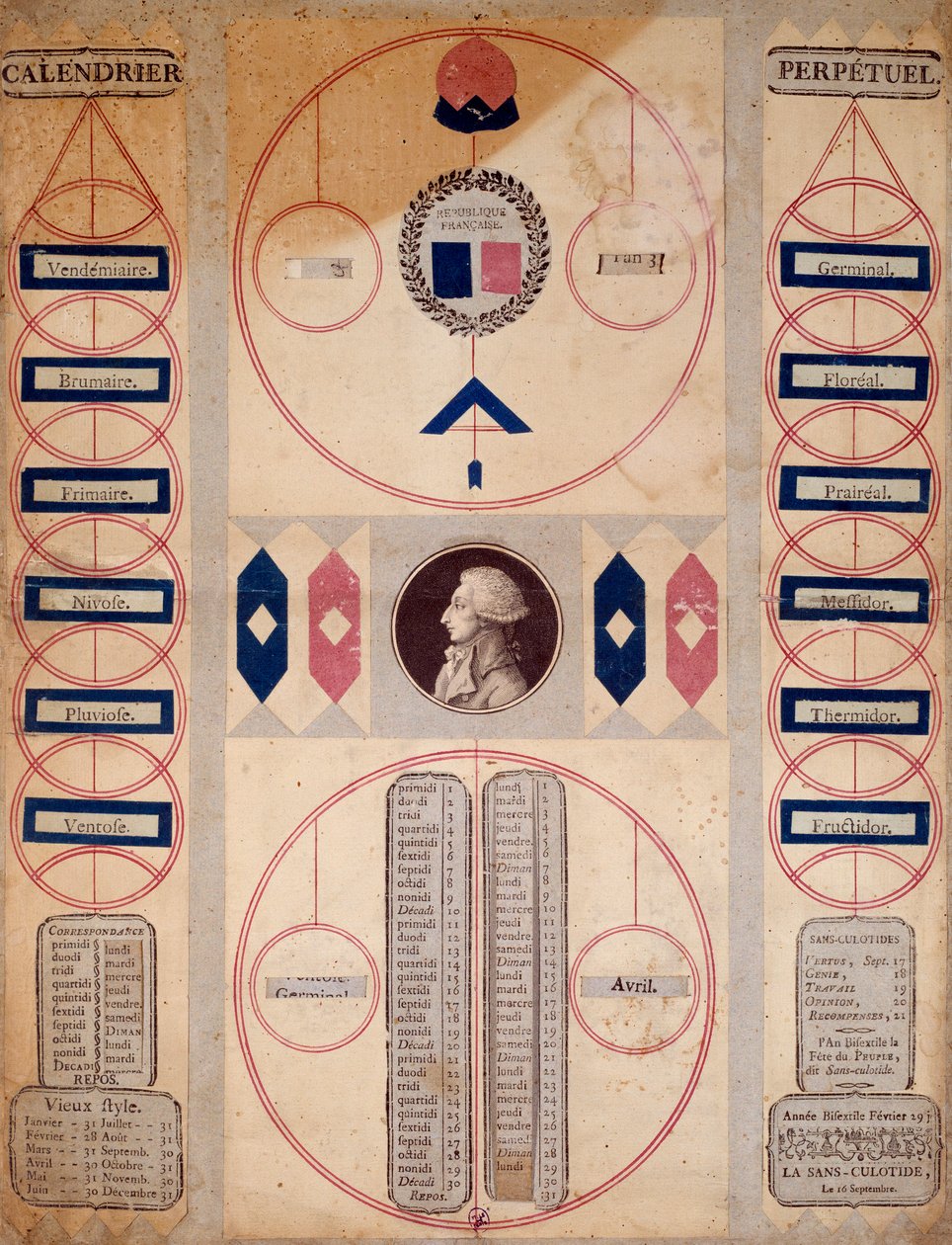 Den franske revolution: evigvarende kalender for den revolutionære periode. Paris fra det 18. århundrede, Musee Carnavalet af Unknown artist