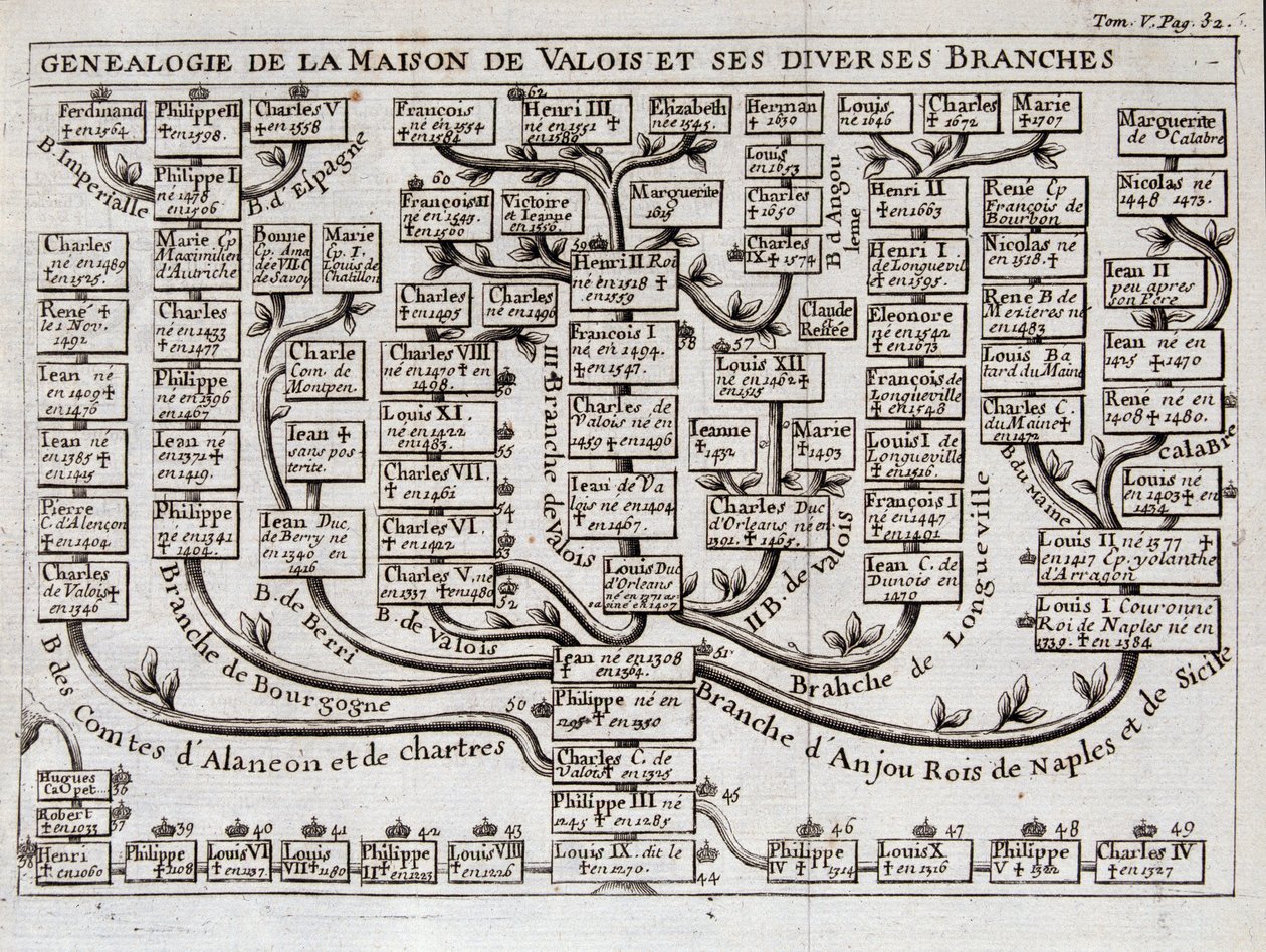 Slægtstræet for huset Valois og dets forskellige grene - i "" Videnskaben om karaktererne ved domstolen for sværd og kjole af Sieur de Chevigni af Unknown artist