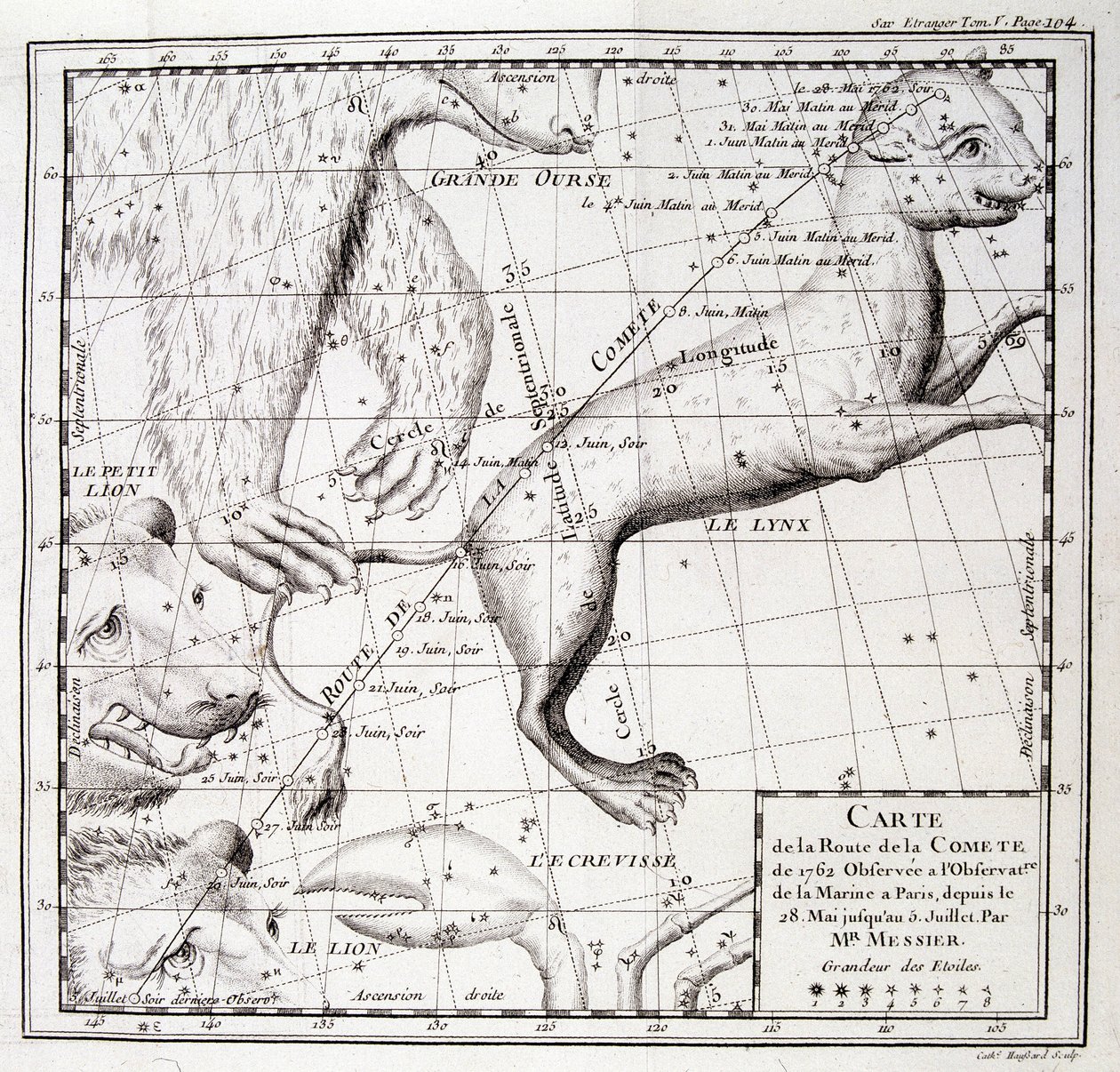 Kort over kometvejen fra 1762 og kort over himlen, observeret af Messier - gravering af Unknown artist