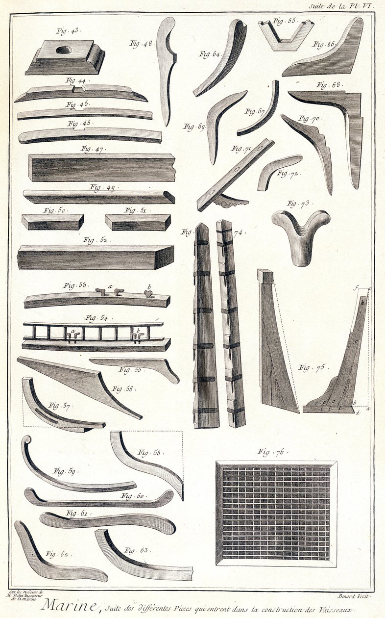 Marine, forskellige rum, der går ind i konstruktionen af skibe - i "" Encyclopedia Panckouke"", omkring 1750 af Unknown artist