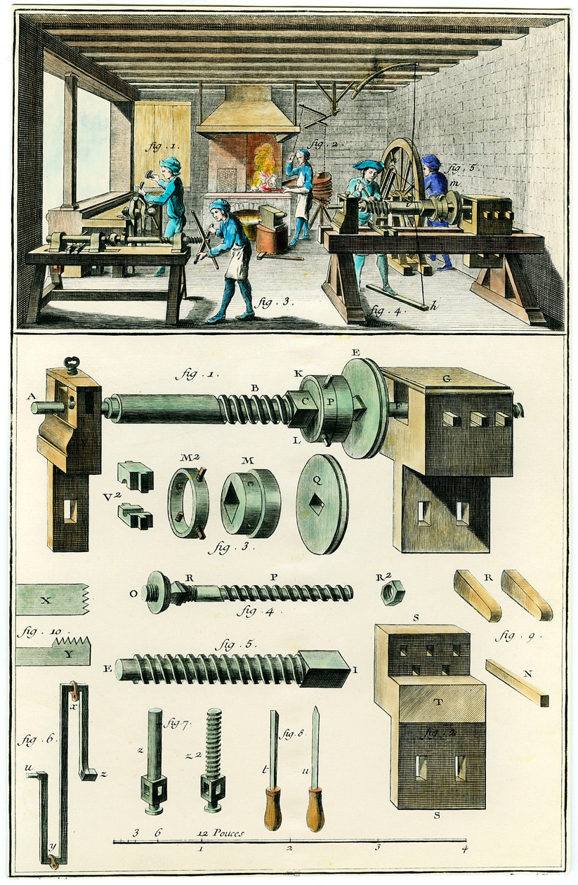 Metalfremstilling, skæreværket (skrædderarbejde). Illustreret tavle fra "" The Encyclopedia of Diderot and D