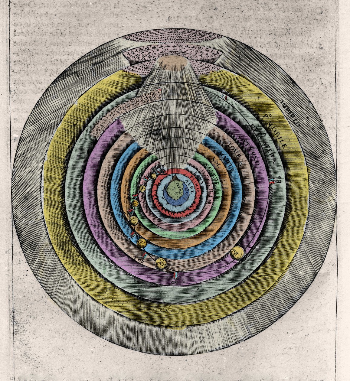 Plan of Heavens of Paradise efter den guddommelige komedie af Dante Alighieri (1265-1321): Anonym gravering af det 17. århundrede af Unknown artist