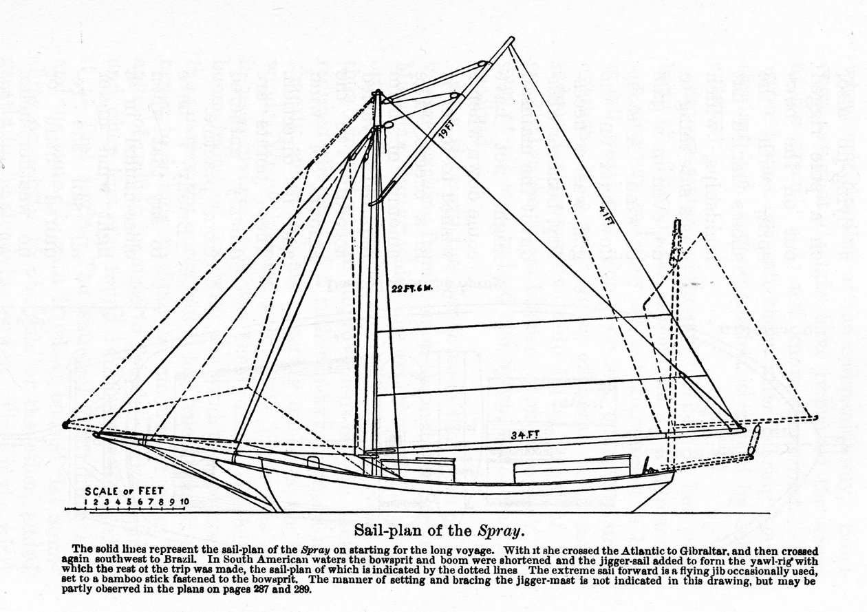 Plan of the "Spray", en båd, hvorpå den amerikanske navigatør Joshua Slocum (1844-1909) begyndte sin rundtur i verden i 1895. af Unknown artist