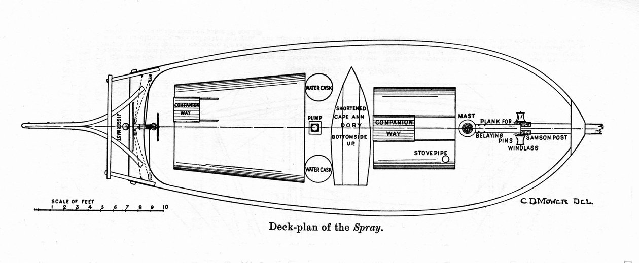 Plan of the "Spray", en båd, hvorpå den amerikanske navigatør Joshua Slocum (1844-1909) begyndte sin rundtur i verden i 1895. af Unknown artist