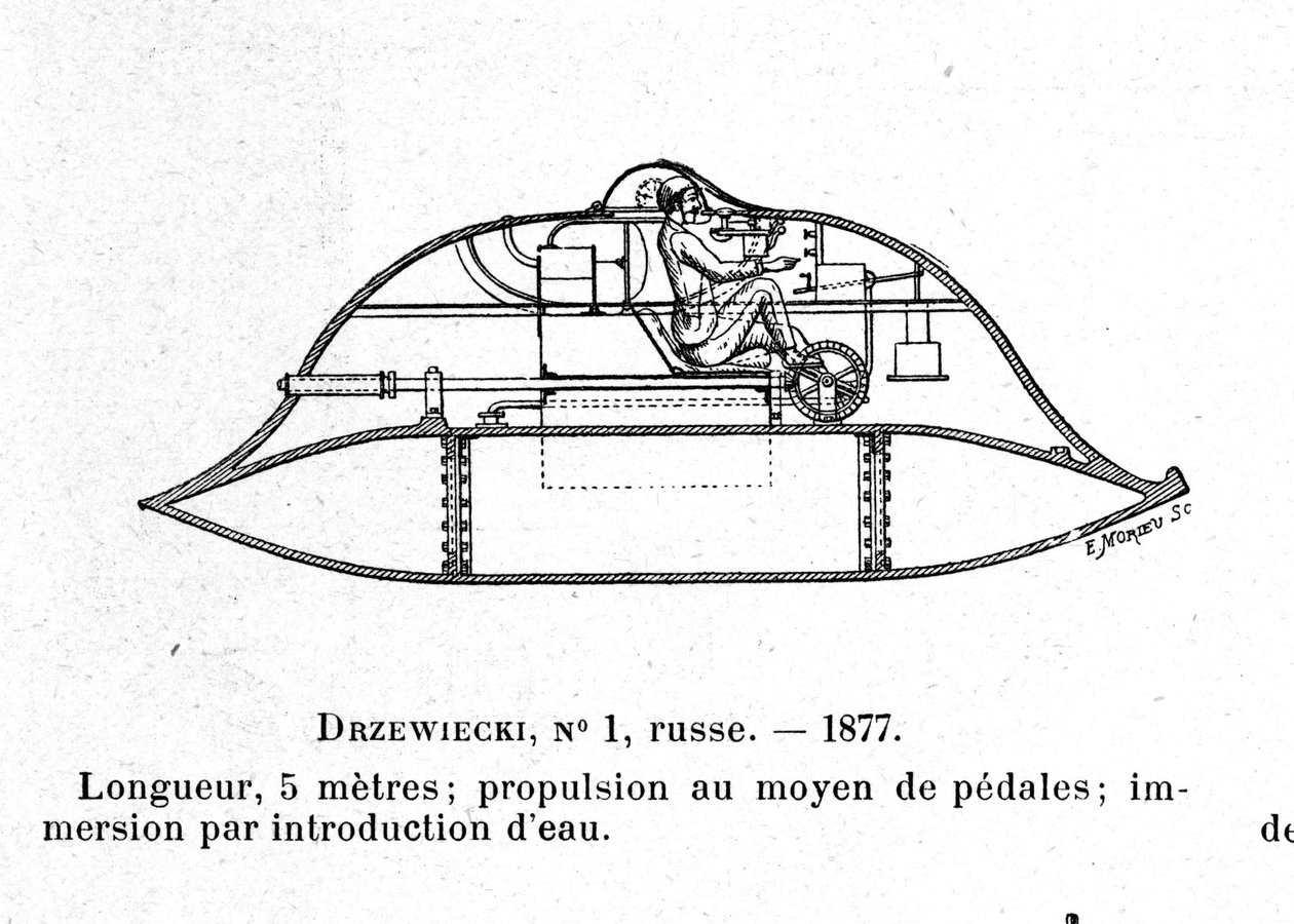 Plade, der repræsenterer ubåden Drzewiecki 1, en pedal-ubåd designet af opfinderen og ingeniøren Stefan K. Drzewiecki (1844-1938). 1877 ca. af Unknown artist