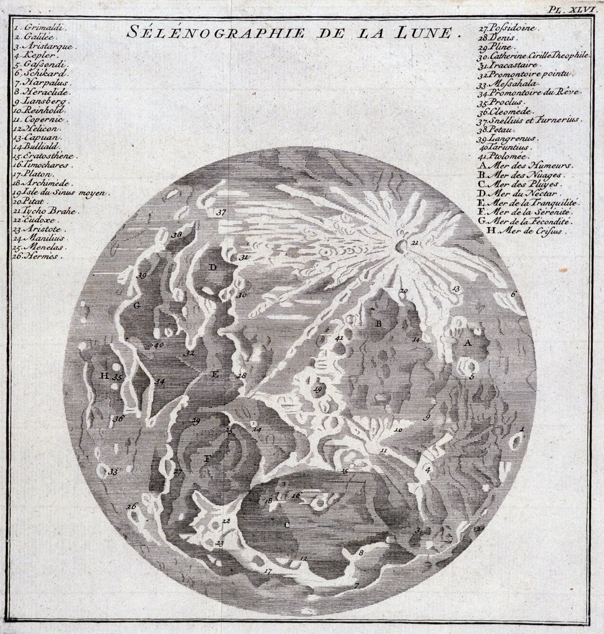 Månens selenografi - i "" Historical Journey of South America foretaget efter ordre af kongen af Spanien af Don George Juan og Don Antoine de Ulloa"", T.2, på C.A. Jombert, Librairie du Roi, Paris af Unknown artist