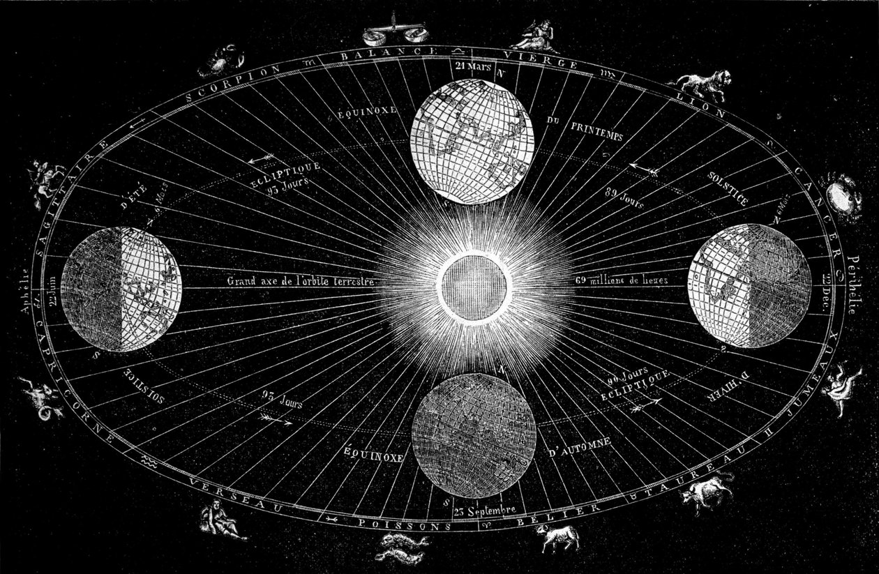Tabel, der viser jordens rotation omkring solen og repræsentationen af astrologiske tegn af Unknown artist