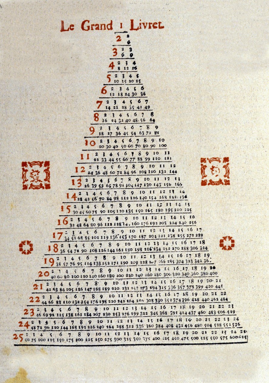 Det store hæfte på bagsiden af omslaget til almanakken "" Veritable Messenger lame"" fra Bale i Schweiz fra år 1789. Det var en populær almanak, der blev distribueret på landet takket være kræmmerne. Illustrationer og kodificering af information af Unknown artist