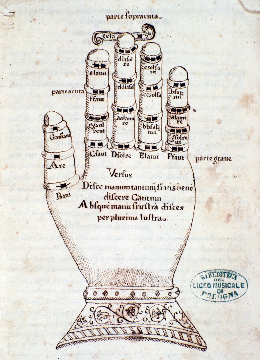Den guidanske hånd. Side taget fra manuskriptet Kort resumé om den gregorianske sang, af Gaspar Antonio Garegnani (slutningen af det 18.-begyndelsen af det 19. århundrede) af Unknown artist