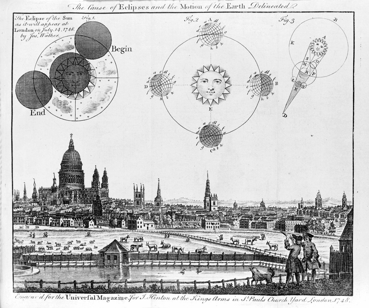 Årsagen til formørkelser og jordens bevægelse Solformørkelsen som observeret i London den 14. juli 1748 af Jos Walker. Stik fra 1748. af Unknown artist
