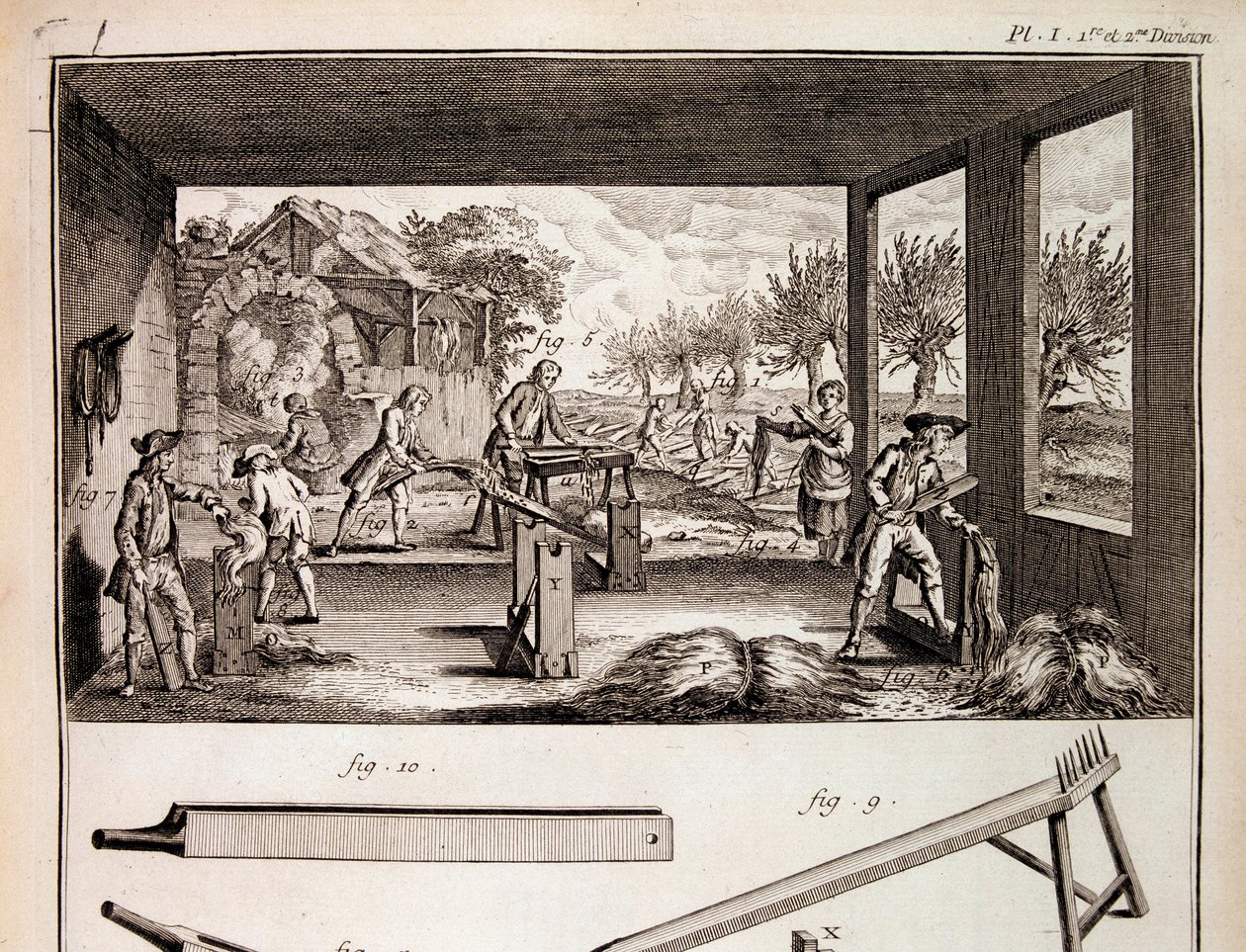 Hampkulturen - i "Encyclopedie"" af Denis Diderot og Jean Le Rond d
