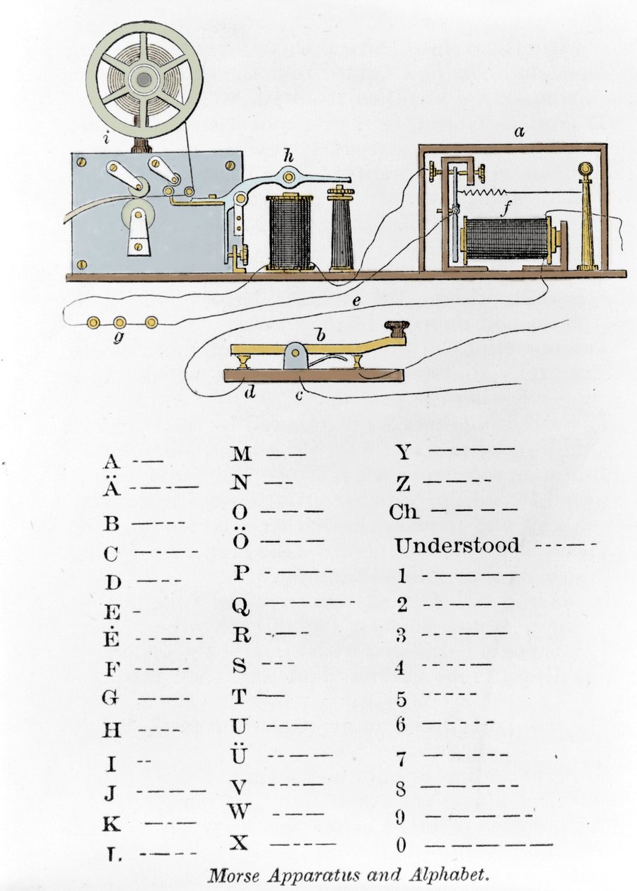 Telegrafen og Morse-alfabetet er opfundet af den amerikanske opfinder Samuel Finley Breese Morse (1791-1872). Indgravering af det 19. århundrede af Unknown artist