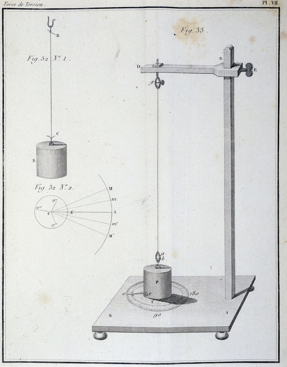 Torsionskraften målt af Coulomb-balancen - i "" 1. hukommelse om elektricitet og magnetisme"" af Coulomb af Unknown artist