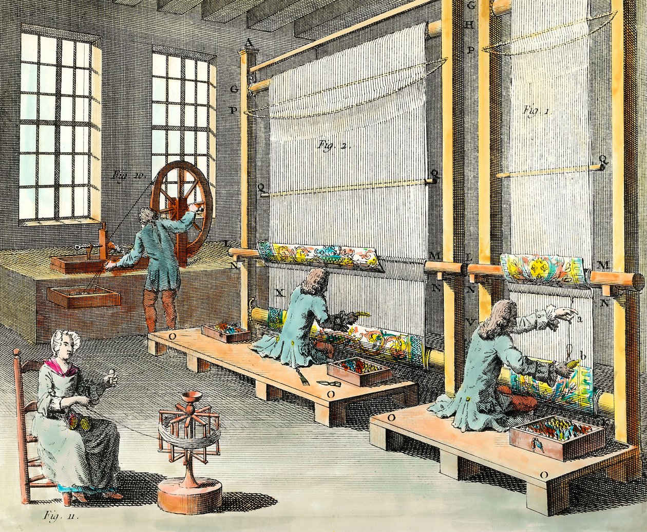Udsigt over værkstederne og fremstillingen af gobeliner i den store fremstilling des Gobelins i Paris Gravering af det 18. århundredes private samling af Unknown artist