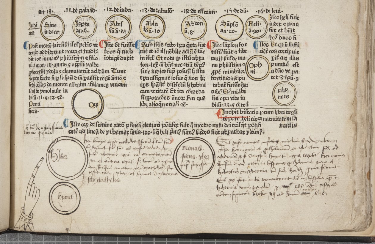 Fol 9 recto, detaljer, Metadata af Werner Rolevinck