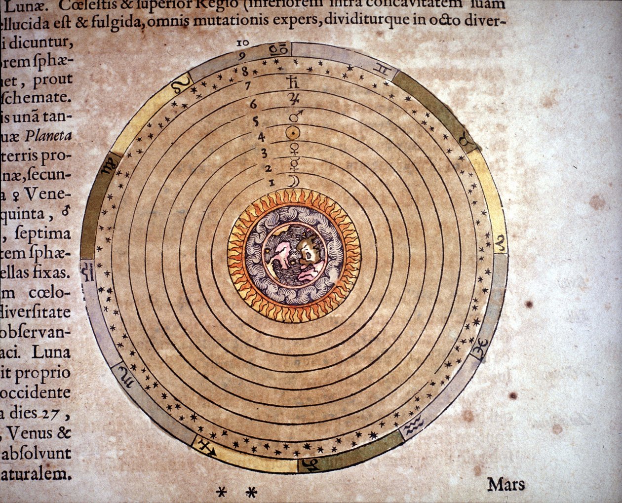 The Ptolemaic System - The Theatre of the World eller New Atlas af Guillaume og Jean Blaeu af Willem and Joan  Blaeu