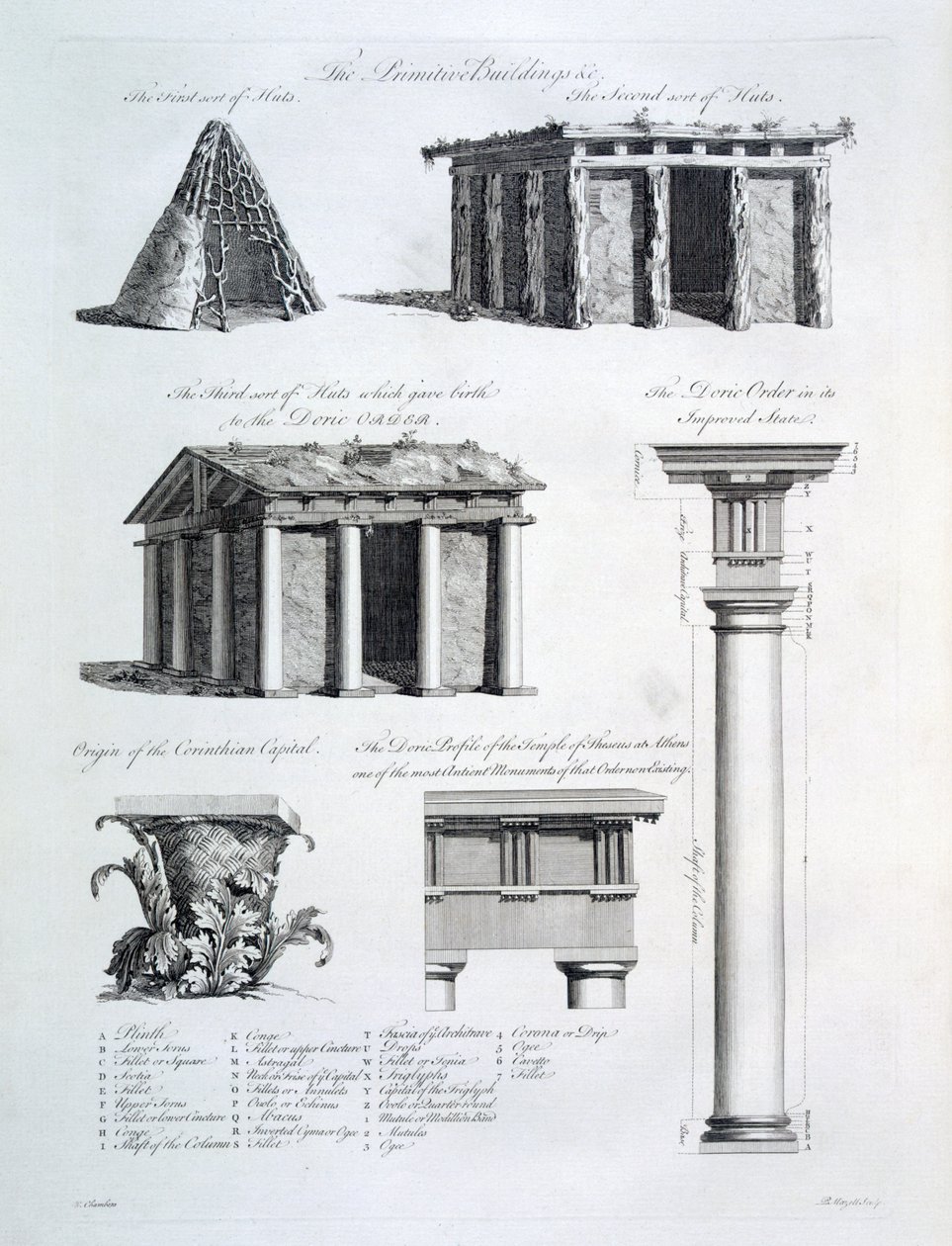 Arkitektoniske tegninger fra "Treatise on Civil Architecture", 1768 af William Chambers