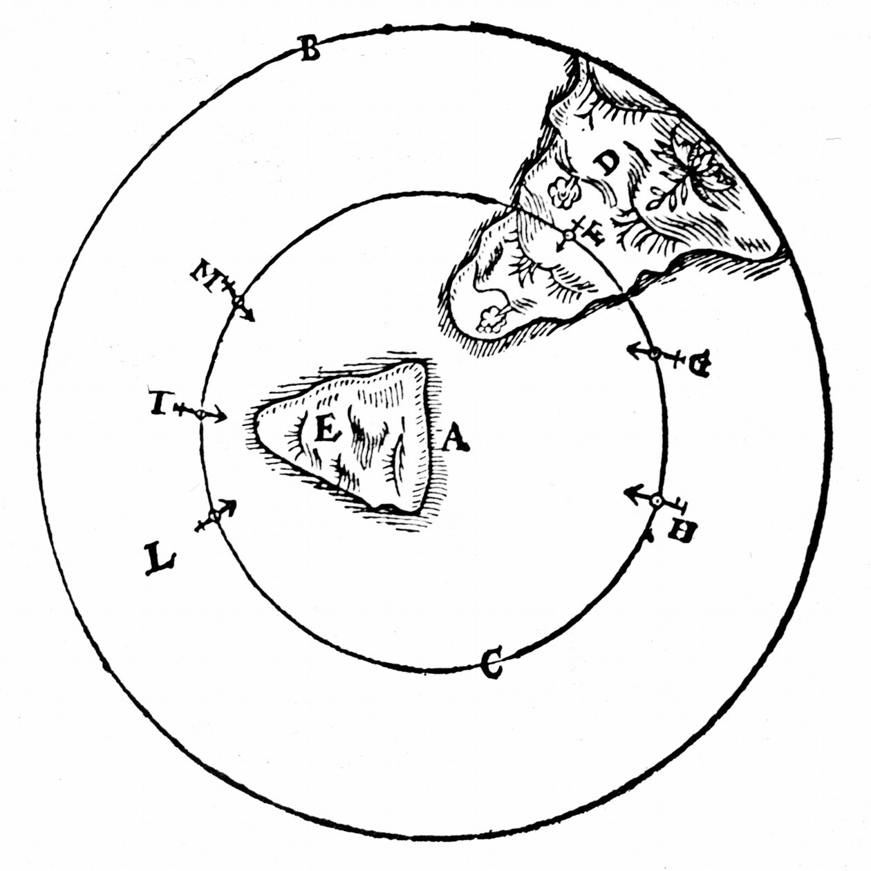 Diagram til illustration af en magnets opførsel ved forskellige positioner omkring Jordens nordpol (A). Fra William Gilbert De Magnete, London, 1600 af William Gilbert