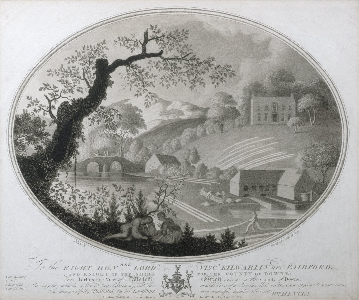 Perspektivbillede af en blegegrønt taget i County of Downe, plade X af The Linen Manufactory of Ireland, 1783 (mezzotint) af William Hincks