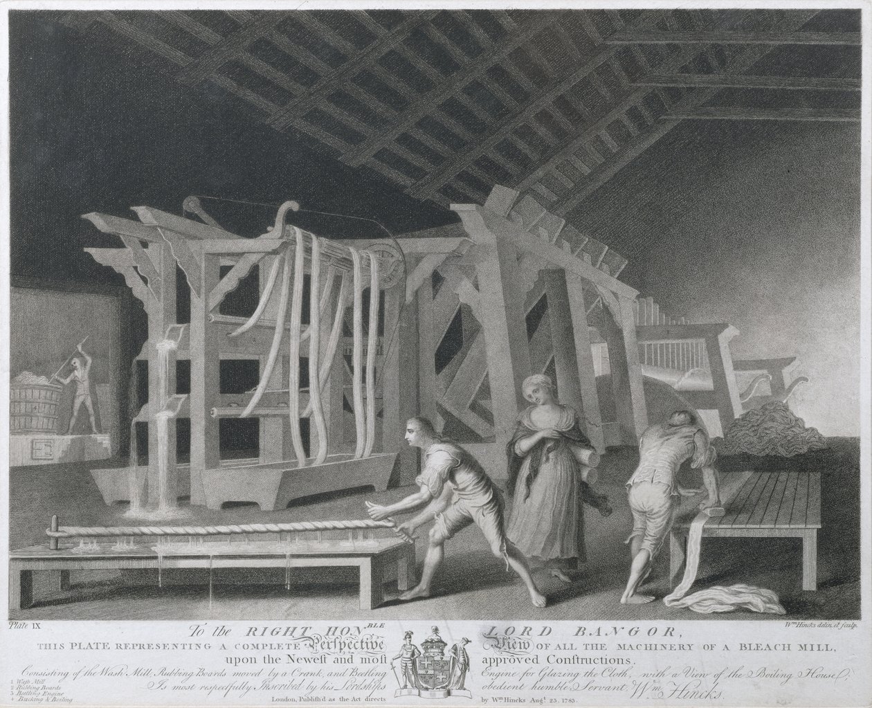 Perspektivt billede af alt maskineriet i en blegemølle, plade IX af The Linen Manufactory of Ireland, 1783 (mezzotint) af William Hincks