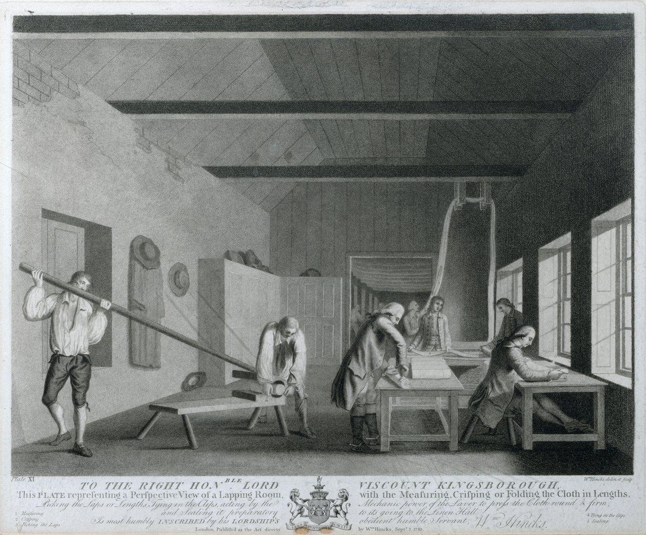 Perspektiv af et Lapping Room med måling, sprødning eller foldning af klædet i længder, plade XI af The Linen Manufactory of Ireland;, 1783 (mezzotint) af William Hincks