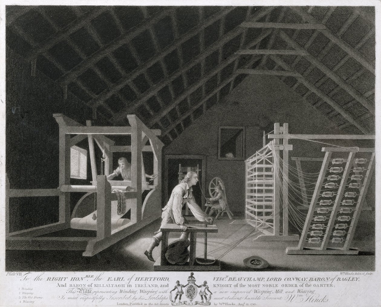 Opvikling, vridning med en ny forbedret vridningsmølle og vævning, plade VII af The Linen Manufactory of Ireland, 1783 (mezzotint) af William Hincks