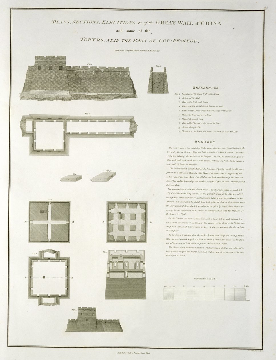 Planer, sektioner og forhøjninger af den kinesiske mur og nogle af tårnene, nær Pass of Cou-Pe-Keou, indgraveret af Joseph Baker, pub. af G. Nicol, 1796 af William Alexander