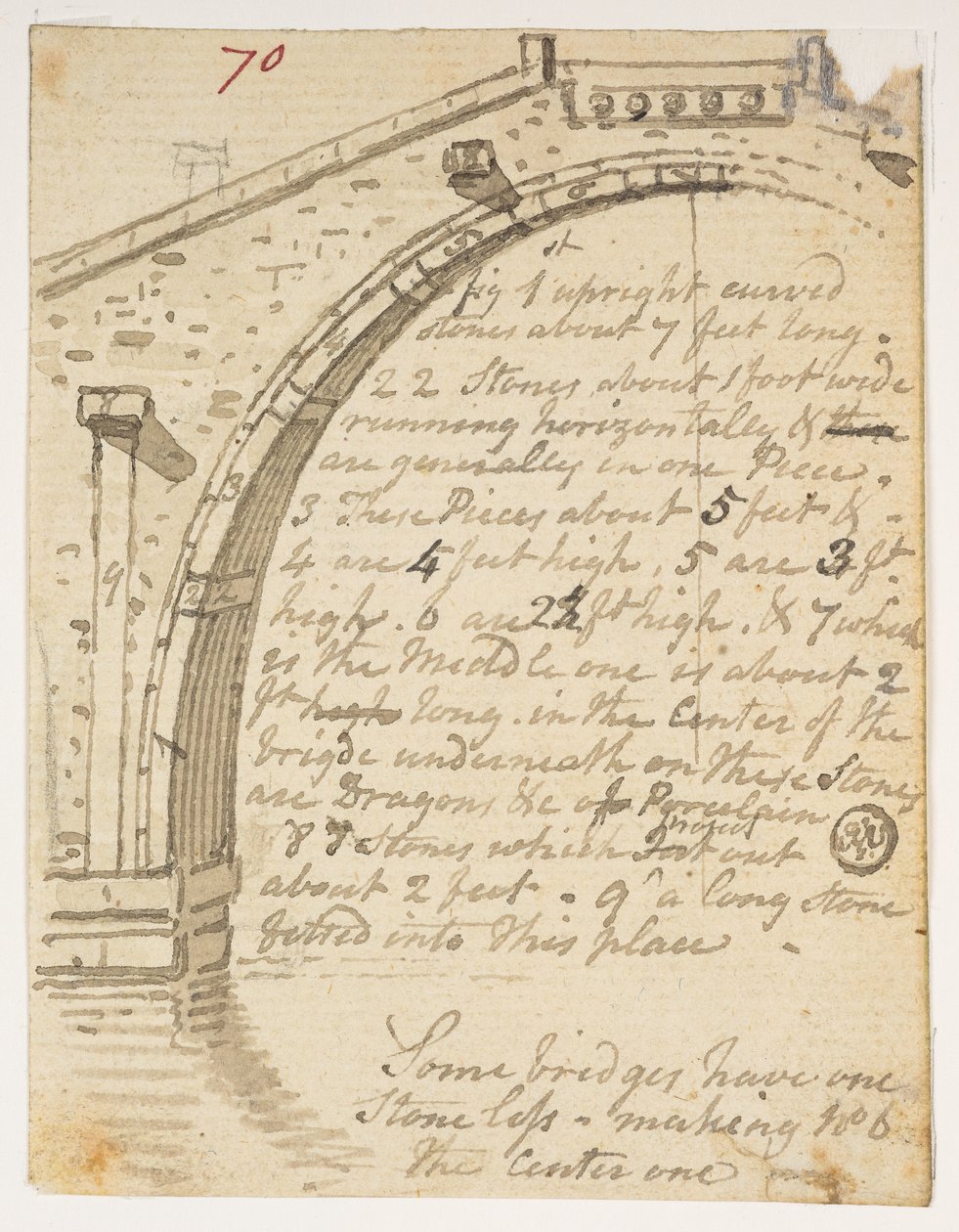 f.14 70 Studier af broer,  fra et album med 372 tegninger af landskaber, kystlinjer, kostumer og hverdagsliv lavet under Lord Macartneys ambassade til Kinas kejser, mellem 1792 og 1794 (blyant og akvarel på papir) af William Alexander