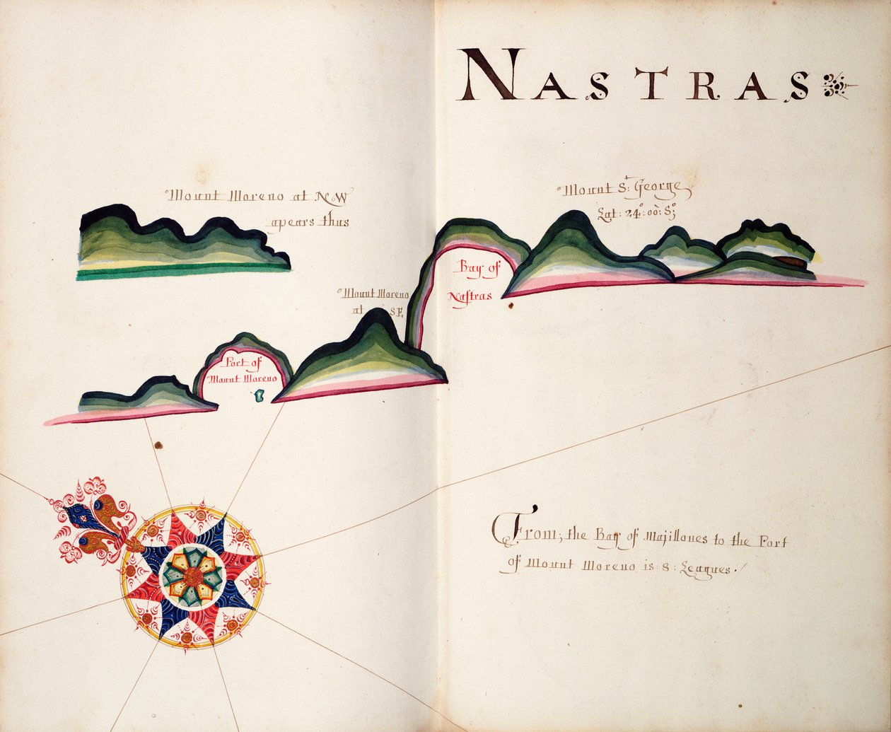 Nastras, den sydamerikanske stillehavskyst af William Hack
