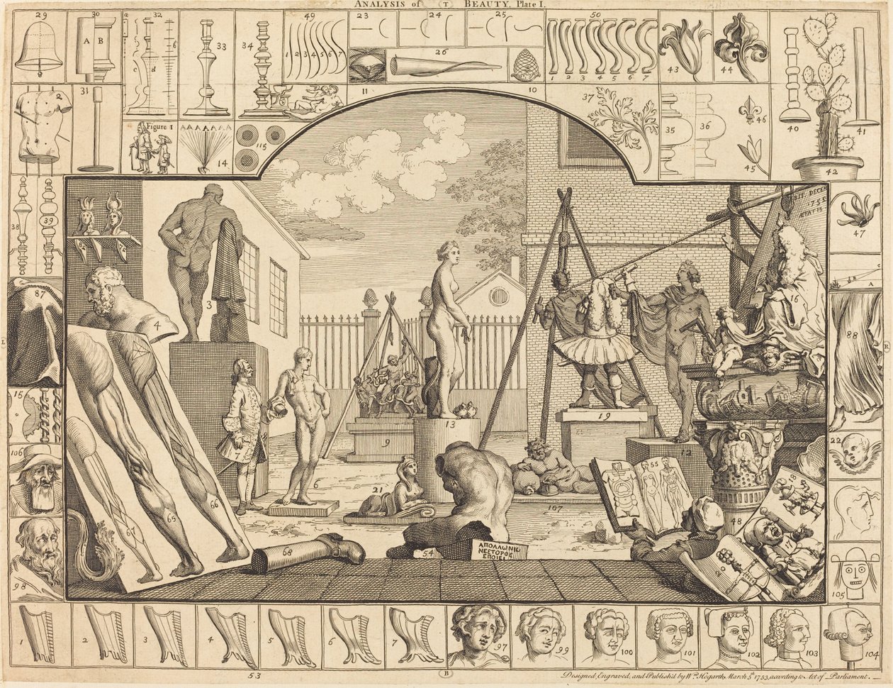 Analyse af skønhed: pl.1 af William Hogarth