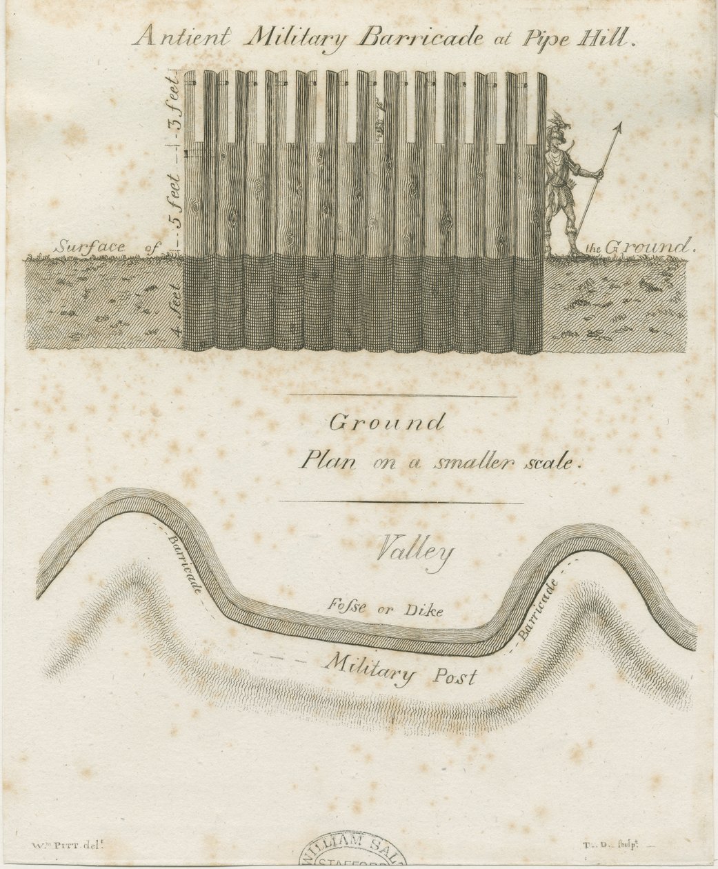 Pipehill - Militær barrikade: gravering, nd [1749-1823] af William Pitt