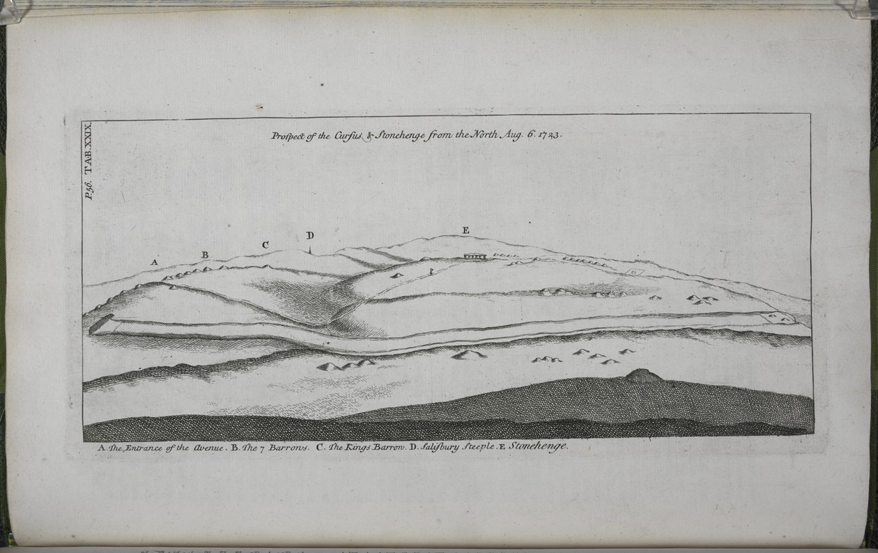 Stonehenge, et tempel restaureret til de britiske druider: Prospect of the Cursus og Stonehenge, fra nord af William Stukeley