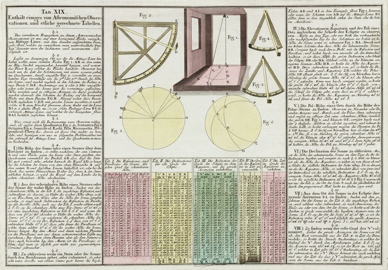 Astronomiske observationer og tabeller forklaret af Frederick (attr. to) Barnard