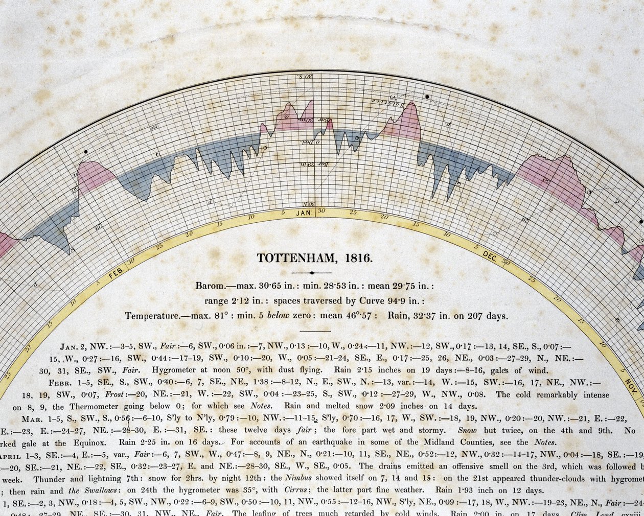 Detalje af autografisk kurve for Tottenham, London af Frederick (attr. to) Barnard