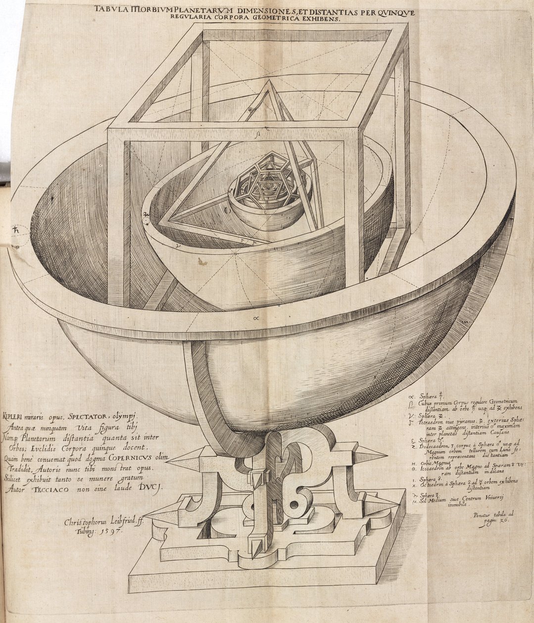 Keplers model af universet af Frederick (attr. to) Barnard