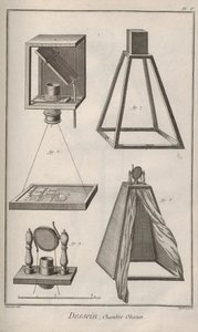 Kamera tilsløret. Fra Encyclopedia af Denis Diderot og Jean Le Rond d