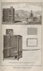 Kamera tilsløret. Fra Encyclopedia af Denis Diderot og Jean Le Rond d
